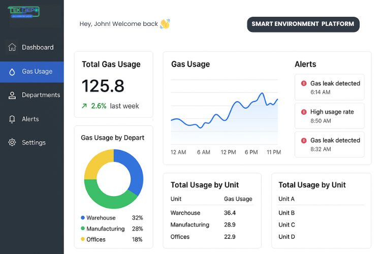 Smart Gas Monitoring Dashboard